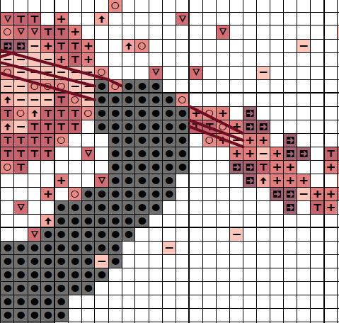 Modern art cross stitch pattern of a male violin player. Section of PDF.