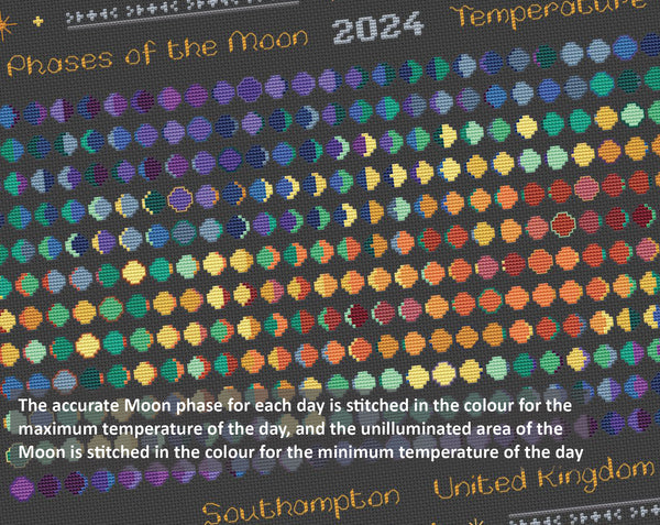 Moon Phases 2024 Temperature cross stitch pattern. The accurate Moon phase for each day is stitched in the colour for the maximum temperature of the day, and the unilluminated area of the Moon is stitched in the colour for the minimum temperature of the day.