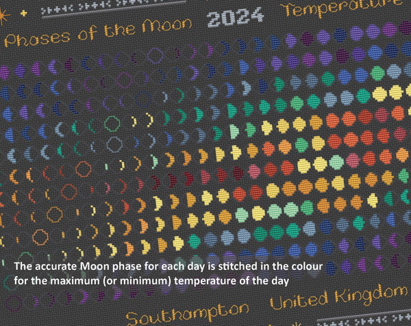 Moon Phases 2024 Temperature cross stitch pattern. The accurate Moon phse for each day is stitched in the colour for the maximum (or minimum) temperature of the day.