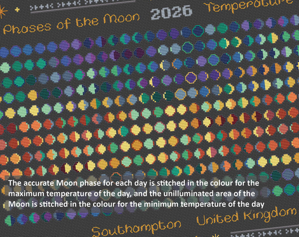 Moon Phases 2026 Temperature cross stitch pattern. The accurate Moon phase for each day is stitched in the colour for the maximum temperature of the day, and the unilluminated area of the Moon is stitched in the colour for the minimum temperature of the day.