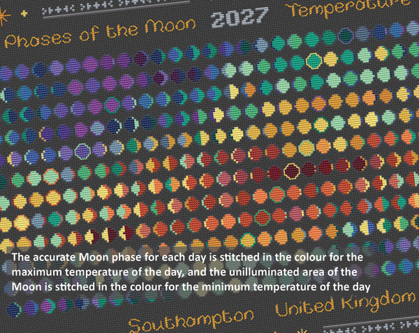 Moon Phases 2027 Temperature cross stitch pattern. The accurate Moon phase for each day is stitched in the colour for the maximum temperature of the day, and the unilluminated area of the Moon is stitched in the colour for the minimum temperature of the day.