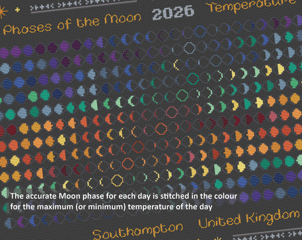 Moon Phases 2025 Temperature cross stitch pattern. The accurate Moon phse for each day is stitched in the colour for the maximum (or minimum) temperature of the day.