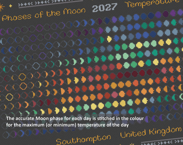 Moon Phases 2026 Temperature cross stitch pattern. The accurate Moon phase for each day is stitched in the colour for the maximum (or minimum) temperature of the day.