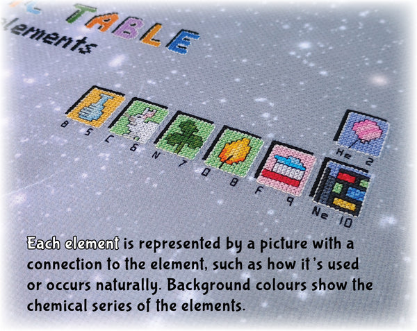 In Your Element: The Periodic Table Stitchalong cross stitch pattern by Climbing Goat Designs

Each element is represented by a picture with a connection to the element, such as how it's used or occurs naturally. Background colours show the chemical series of the elements.