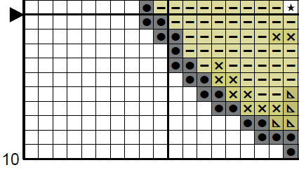 Cat's Eyes cross stitch pattern. Section of PDF.