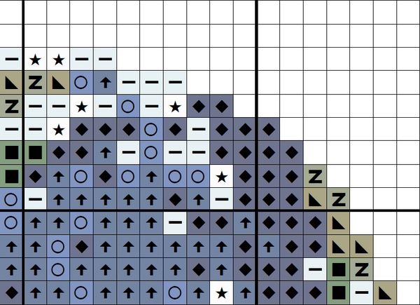 Mini Earth cross stitch pattern. Section of PDF.