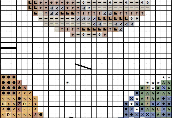 Cross stitch pattern of all the planets in the Solar System, along with the Sun and Pluto. Dashed lines indicate the orbits of the planets (not to scale). The planets are accurately designed from NASA images as much as possible given the limitations of size. Section of PDF.
