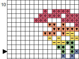 Section of cross stitch chart for mini rainbow butterfly