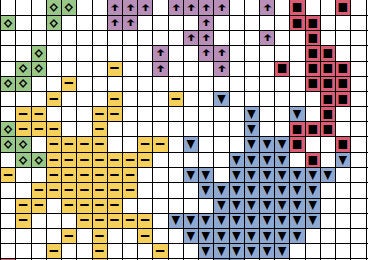 Fun cross stitch pattern of a butterfly made up of splashes of splattered paint - section of PDF