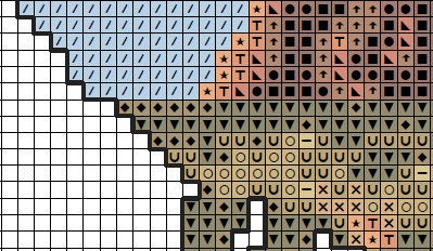 Cross stitch pattern of the silhouette of a Kangaroo filled with a view across the Australian outback to Uluru (Ayers Rock). Section of PDF.