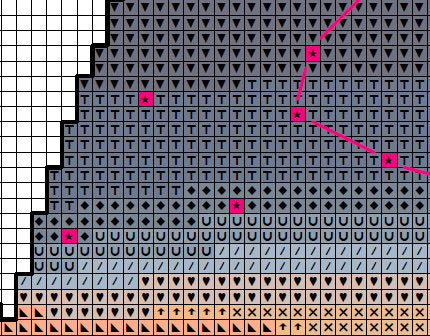 Aquarius cross stitch pattern - Zodiac at Home Collection - astronomy and space design. Section of PDF.