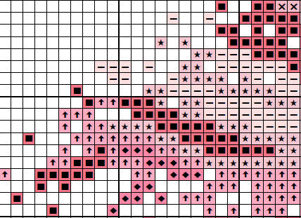 Cross stitch pattern PDF of a watercolour effect flamingo, with the words 'Be a Flamingo in a flock of pigeons'. Section of PDF.