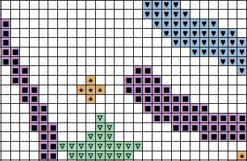 Starry Unicorn cross stitch pattern - section of PDF