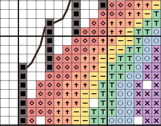 Cross stitch pattern PDF of a rainbow bridge ending at a paw print on a heart, with the words "Thinking of you". Section of chart.