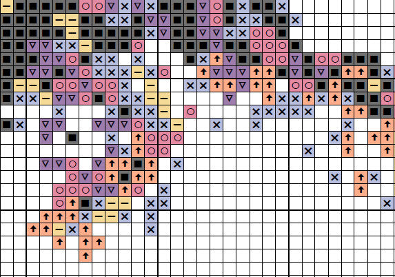 Watercolour Dog - section of cross stitch pattern