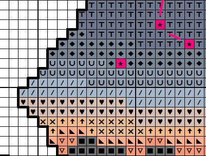 Cross stitch pattern of the silhouette of the weighing scales of Libra, filled with the last colours of the setting sun and with the constellation of Libra in the night sky. Section of PDF.