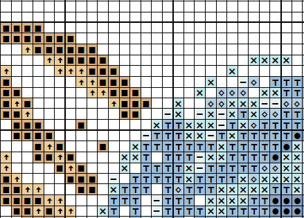 Ocean Waves Turtle cross stitch pattern - section of PDF