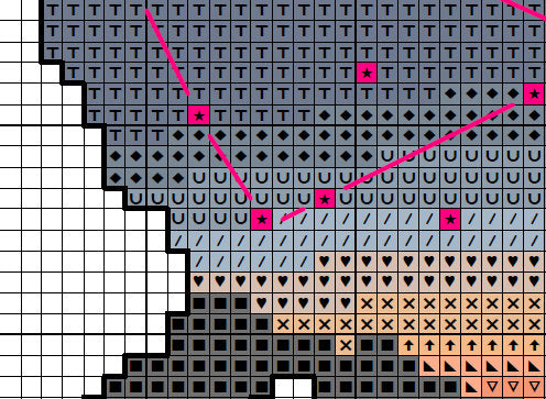 Cross stitch pattern of Capricorn, the sea goat, filled with a scene of the constellation Capricornus against the last of a sunset. Section of PDF.