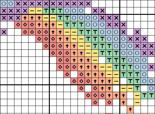 Cross stitch pattern of a rainbow bridge with the quote "a piece of my heart is at rainbow bridge". Section of PDF.