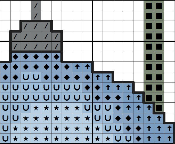 Section of PDF