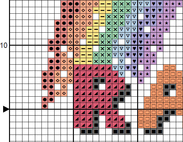 Cross stitch pattern of the quote 'Rainbows are my Favourite Colour' with a rainbow and hearts. Section of PDF chart.
