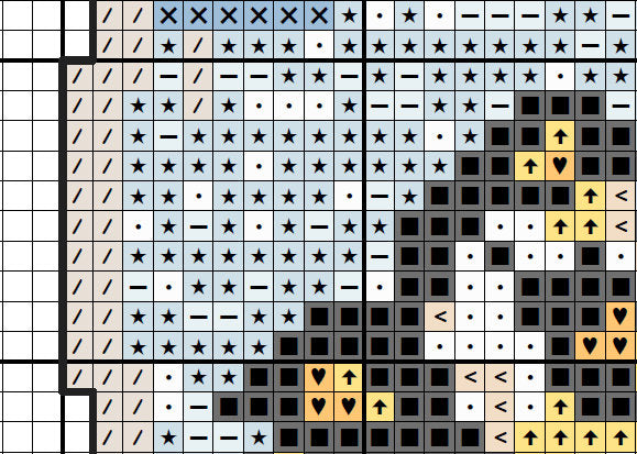 Antarctica Penguins - section of cross stich pattern