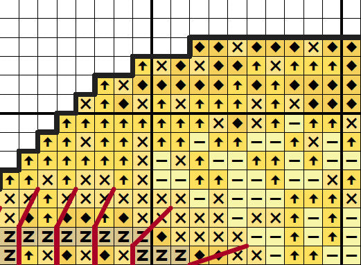 Softball - section of cross stitch pattern