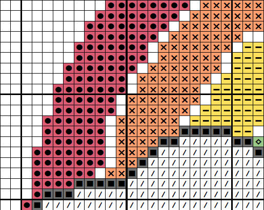 Cross stitch pattern of a rainbow, cloud and sun. Section of PDF chart.