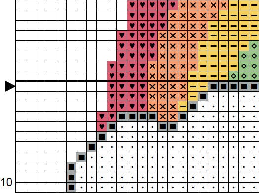 Rainbow and Hearts cross stitch pattern - section of PDF