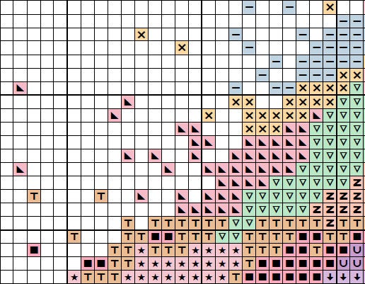 Cross stitch pattern - section of PDF