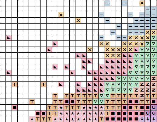 Watercolour Mermaid cross stitch pattern (pastel colours) - section of PDF