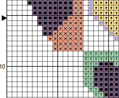Chequered rainbow heart - section of cross stitch pattern