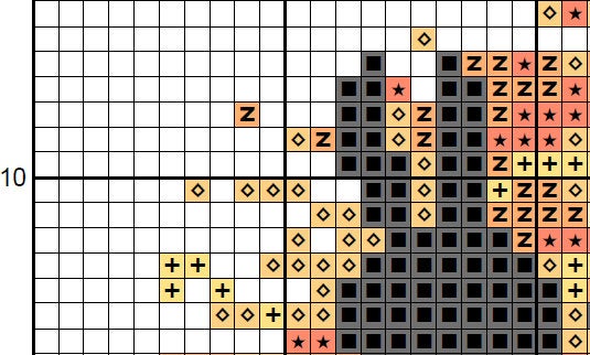Cross stitch instructions