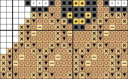 Bee Christmas Tree cross stitch pattern - bees and honeycomb forming a tree shape - section of PDF