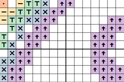 Positive Quote mini cross stitch patterns - You Are Amazing and You Are Enough - section of PDF