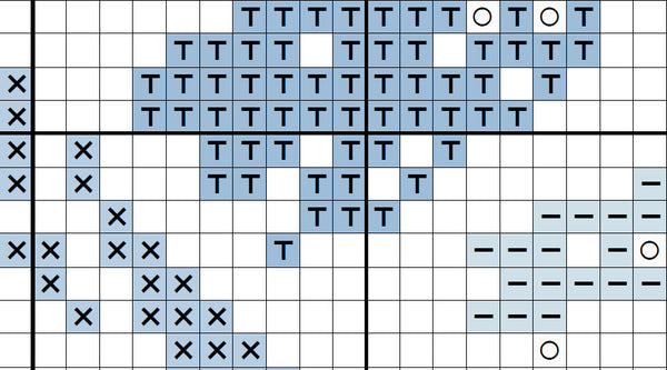 Surfing cross stitch pattern - section of PDF