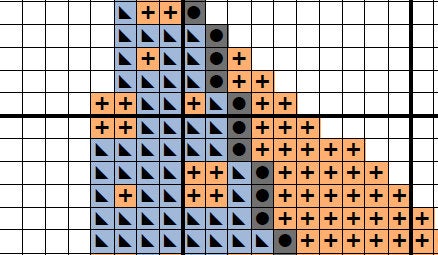 Cross stitch pattern of a sailboat out on the sea with waves, sun and birds. Section of PDF.