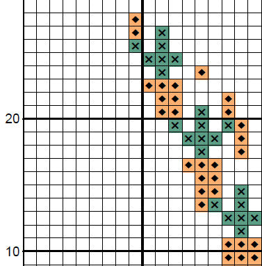 Carrot Bunny cross stitch pattern - silhouette of a rabbit filled with carrots. Section of PDF.