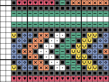 African Beadwork Inspired cross stitch pattern - section of chart