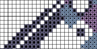 Geometric Saturn - Space - section of cross stitch pattern